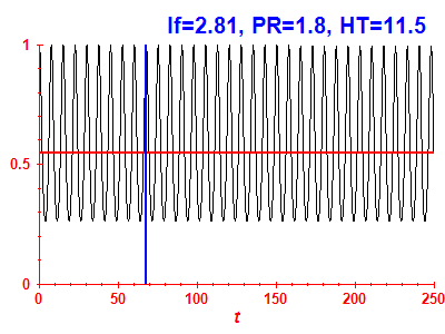 Survival probability